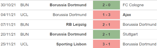 Wolfsburg vs Dortmund, kèo nhà cái, soi kèo Wolfsburg vs Dortmund, nhận định bóng đá, Wolfsburg, Dortmund, keo nha cai, dự đoán bóng đá, bóng đá Đức, Bundesliga