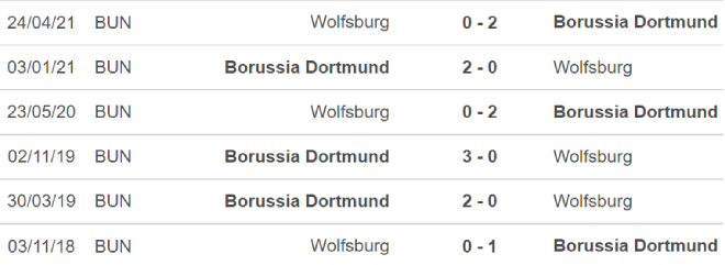 Wolfsburg vs Dortmund, nhận định kết quả, nhận định bóng đá Wolfsburg vs Dortmund, nhận định bóng đá, Wolfsburg, Dortmund, keo nha cai, dự đoán bóng đá, bóng đá Đức, Bundesliga