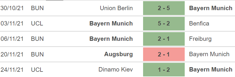 Bayern Munich vs Bielefeld, nhận định kết quả, nhận định bóng đá Bayern Munich vs Bielefeld, nhận định bóng đá, Bayern Munich, Bielefeld, keo nha cai, dự đoán bóng đá, Bundesliga