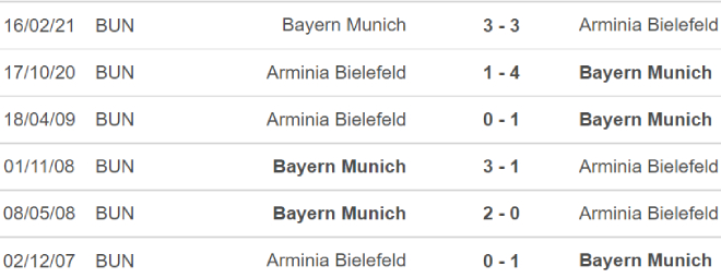 Bayern Munich vs Bielefeld, kèo nhà cái, soi kèo Bayern Munich vs Bielefeld, nhận định bóng đá, Bayern Munich, Bielefeld, keo nha cai, dự đoán bóng đá, Bundesliga