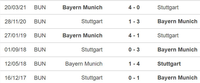 Stuttgart vs Bayern Munich, nhận định kết quả, nhận định bóng đá Stuttgart vs Bayern Munich, nhận định bóng đá, Stuttgart, Bayern Munich, keo nha cai, dự đoán bóng đá, Bundesliga