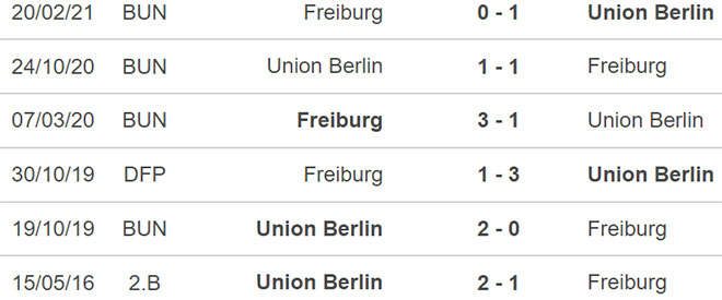 Union Berlin vs Freiburg, nhận định kết quả, nhận định bóng đá Union Berlin vs Freiburg, nhận định bóng đá, Union Berlin, Freiburg, keo nha cai, dự đoán bóng đá, bóng đá Đức, Bundesliga
