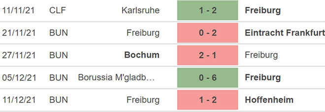 Union Berlin vs Freiburg, nhận định kết quả, nhận định bóng đá Union Berlin vs Freiburg, nhận định bóng đá, Union Berlin, Freiburg, keo nha cai, dự đoán bóng đá, bóng đá Đức, Bundesliga