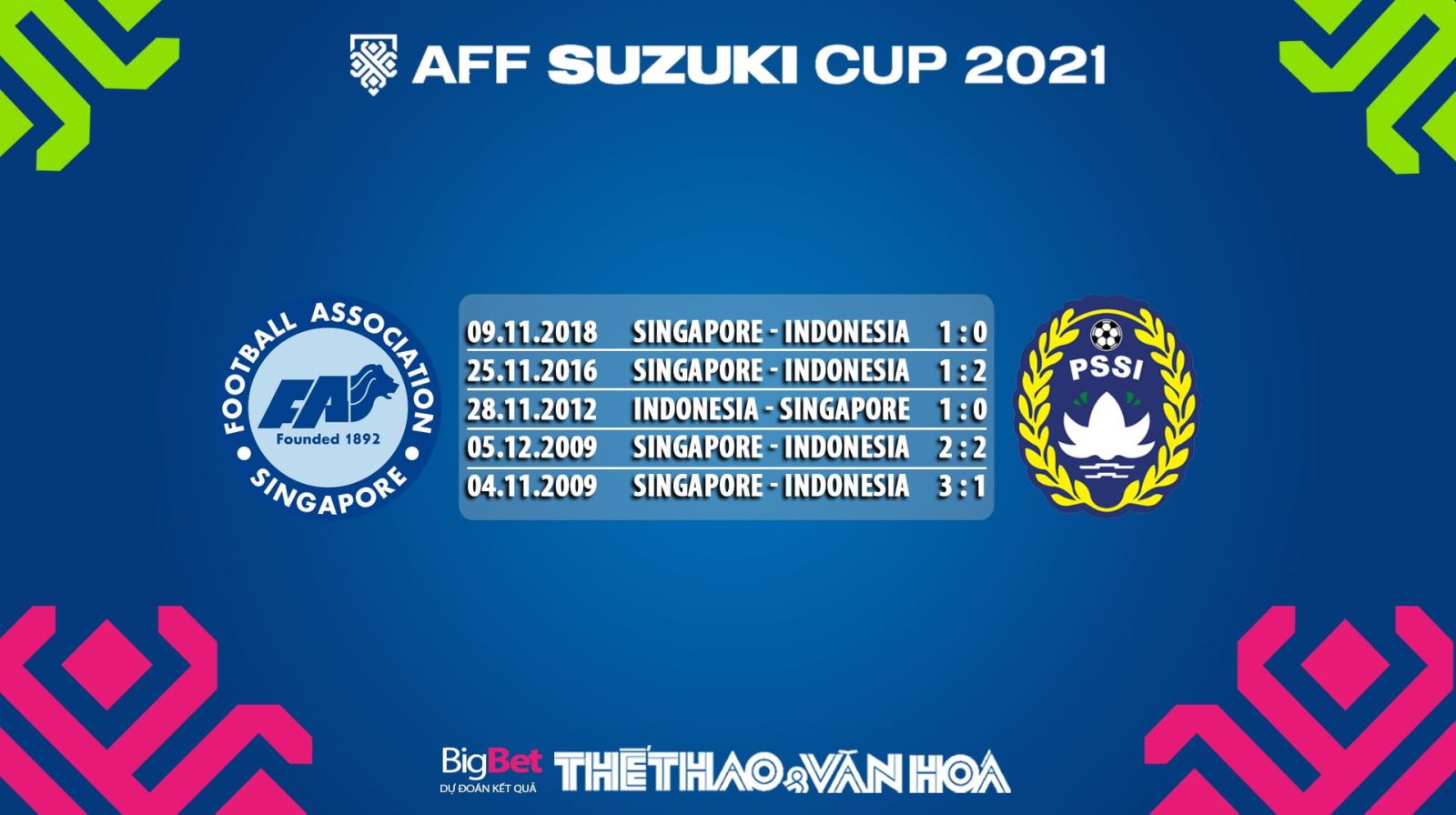 Singapore vs Indonesia, nhận định kết quả, nhận định bóng đá Singapore vs Indonesia, nhận định bóng đá, Singapore, Indonesia, keo nha cai, dự đoán bóng đá, AFF Cup 2021