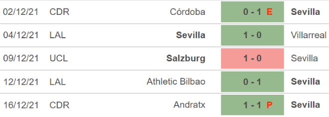 Sevilla vs Atletico Madrid, kèo nhà cái, soi kèo Sevilla vs Atletico Madrid, nhận định bóng đá, Sevilla, Atletico Madrid, keo nha cai, dự đoán bóng đá, La Liga