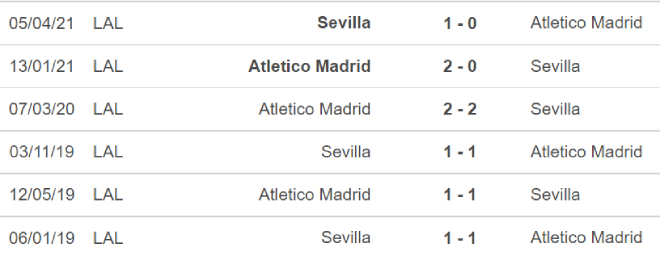 Sevilla vs Atletico Madrid, nhận định kết quả, nhận định bóng đá Sevilla vs Atletico Madrid, nhận định bóng đá, Sevilla, Atletico Madrid, keo nha cai, dự đoán bóng đá, La Liga