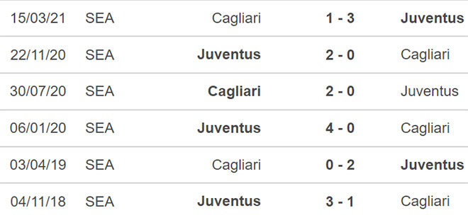 Juventus vs Cagliari, nhận định kết quả, nhận định bóng đá Juventus vs Cagliari, nhận định bóng đá, Juventus, Cagliari, keo nha cai, dự đoán bóng đá, Serie A, bong da Y