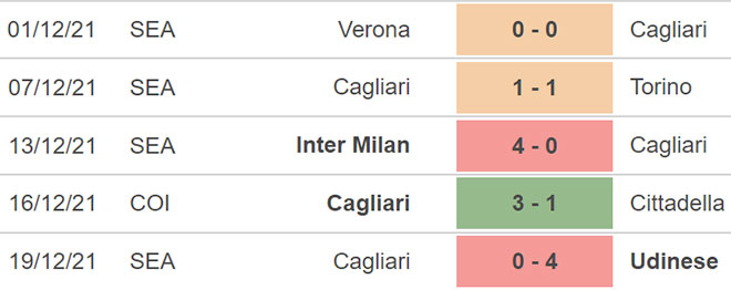 Chú thích Juventus vs Cagliari, nhận định kết quả, nhận định bóng đá Juventus vs Cagliari, nhận định bóng đá, Juventus, Cagliari, keo nha cai, dự đoán bóng đá, Serie A, bong da Y