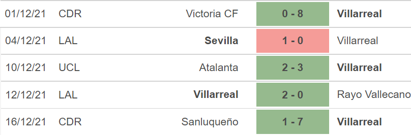 Sociedad vs Villarreal, nhận định kết quả, nhận định bóng đá Sociedad vs Villarreal, nhận định bóng đá, Sociedad, Villarreal, keo nha cai, dự đoán bóng đá, La Liga, bong da Tay Ban Nha