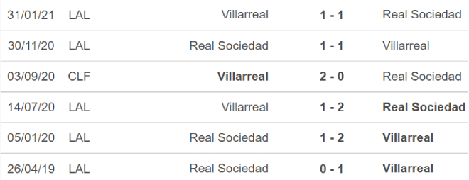 Sociedad vs Villarreal, nhận định kết quả, nhận định bóng đá Sociedad vs Villarreal, nhận định bóng đá, Sociedad, Villarreal, keo nha cai, dự đoán bóng đá, La Liga, bong da Tay Ban Nha