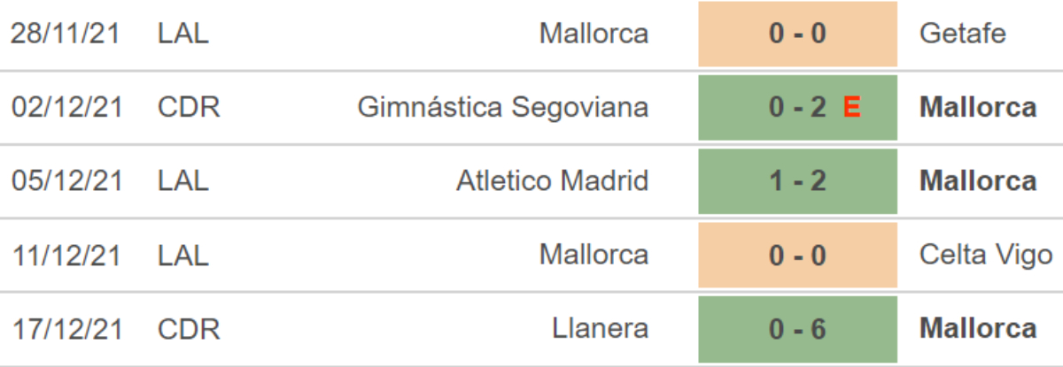 Granada vs Mallorca, nhận định kết quả, nhận định bóng đá Granada vs Mallorca, nhận định bóng đá, Granada, Mallorca, keo nha cai, dự đoán bóng đá, La Liga, bong da Tay Ban Nha