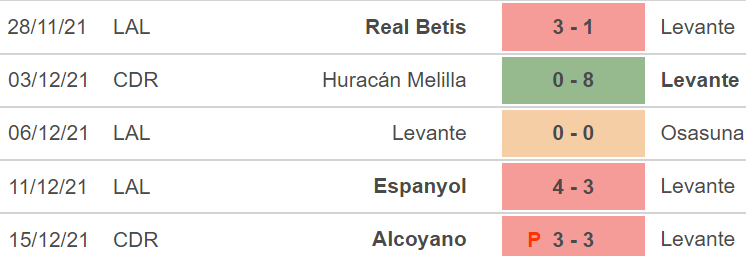Levante vs Valencia, nhận định kết quả, nhận định bóng đá Levante vs Valencia, nhận định bóng đá, Levante, Valencia, keo nha cai, dự đoán bóng đá, La Liga, bong da Tay Ban Nha