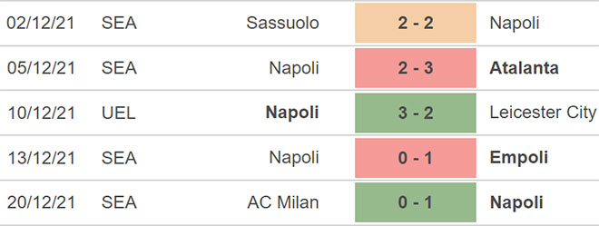 Napoli vs Spezia, nhận định kết quả, nhận định bóng đá Napoli vs Spezia, nhận định bóng đá, Napoli, Spezia, keo nha cai, dự đoán bóng đá, Serie A, bong da Y