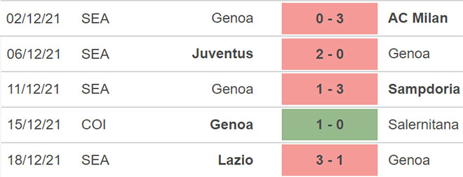 Genoa vs Atalanta, nhận định kết quả, nhận định bóng đá Genoa vs Atalanta, nhận định bóng đá, Genoa, Atalanta, keo nha cai, dự đoán bóng đá, Serie A, bóng đá Ý