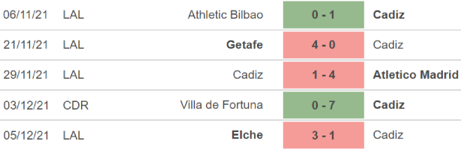 Cadiz vs Granada, nhận định kết quả, nhận định bóng đá Cadiz vs Granada, nhận định bóng đá, Cadiz, Granada, keo nha cai, dự đoán bóng đá, bóng đá Tây Ban Nha, la liga