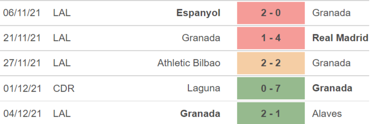 Cadiz vs Granada, nhận định kết quả, nhận định bóng đá Cadiz vs Granada, nhận định bóng đá, Cadiz, Granada, keo nha cai, dự đoán bóng đá, bóng đá Tây Ban Nha, la liga