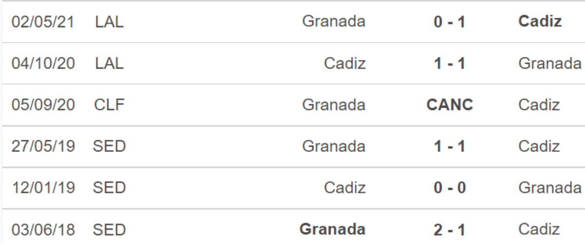 nhận định bóng đá Cadiz vs Granada, nhận định kết quả, Cadiz vs Granada, nhận định bóng đá, Cadiz, Granada, keo nha cai, dự đoán bóng đá, bóng đá Tây Ban Nha, la liga