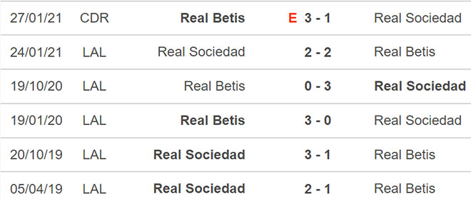 Betis vs Sociedad, nhận định kết quả, nhận định bóng đá Betis vs Sociedad, nhận định bóng đá, Betis, Sociedad, keo nha cai, dự đoán bóng đá, bóng đá Tây Ban Nha, la liga