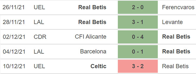 Betis vs Sociedad, nhận định kết quả, nhận định bóng đá Betis vs Sociedad, nhận định bóng đá, Betis, Sociedad, keo nha cai, dự đoán bóng đá, bóng đá Tây Ban Nha, la liga