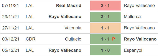 Villarreal vs Vallecano, nhận định kết quả, nhận định bóng đá Villarreal vs Vallecano, nhận định bóng đá, Villarreal, Vallecano, keo nha cai, dự đoán bóng đá, bóng đá Tây Ban Nha la liga