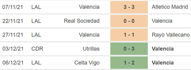 Valencia vs Elche, nhận định kết quả, nhận định bóng đá Valencia vs Elche, nhận định bóng đá, Valencia, Elche, keo nha cai, dự đoán bóng đá, bóng đá Tây Ban Nha, la liga