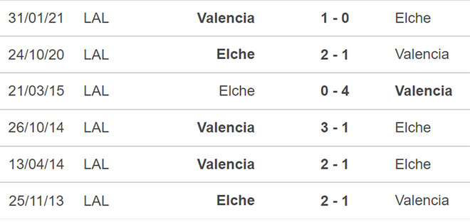 Valencia vs Elche, nhận định kết quả, nhận định bóng đá Valencia vs Elche, nhận định bóng đá, Valencia, Elche, keo nha cai, dự đoán bóng đá, bóng đá Tây Ban Nha, la liga