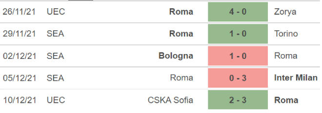 Roma vs Spezia, nhận định kết quả, nhận định bóng đá Roma vs Spezia, nhận định bóng đá, Roma, Spezia, keo nha cai, dự đoán bóng đá, Serie A, bóng đá Ý