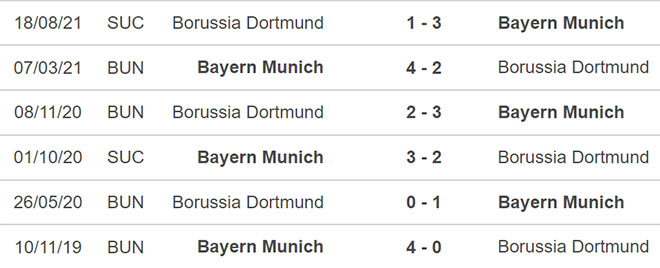 Dortmund vs Bayern Munich, nhận định kết quả, nhận định bóng đá Dortmund vs Bayern Munich, nhận định bóng đá, Dortmund, Bayern Munich, keo nha cai, dự đoán bóng đá, bóng đá Đức