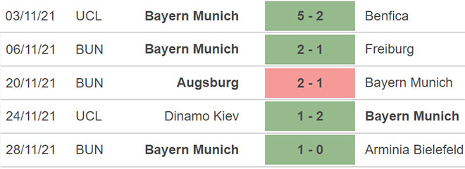 Dortmund vs Bayern Munich, kèo nhà cái, soi kèo Dortmund vs Bayern Munich, nhận định bóng đá, Dortmund, Bayern Munich, keo nha cai, dự đoán bóng đá, bóng đá Đức