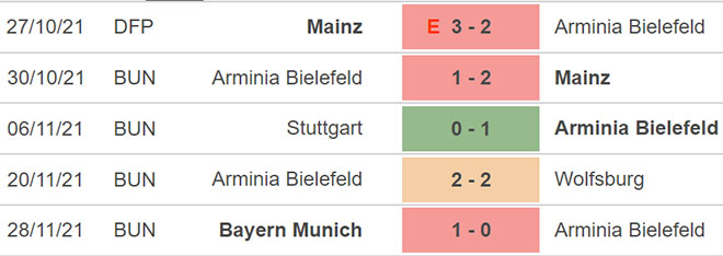 Bielefeld vs Cologne, nhận định kết quả, nhận định bóng đá Bielefeld vs Cologne, nhận định bóng đá, Bielefeld, Cologne, keo nha cai, dự đoán bóng đá, bóng đá Đức, Bundesliga