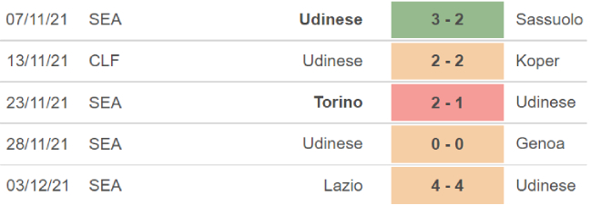 Empoli vs Udinese, nhận định kết quả, nhận định bóng đá Empoli vs Udinese, nhận định bóng đá, Empoli, Udinese, keo nha cai, dự đoán bóng đá, Serie A, bóng đá Ý