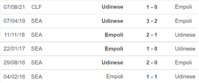 Empoli vs Udinese, nhận định kết quả, nhận định bóng đá Empoli vs Udinese, nhận định bóng đá, Empoli, Udinese, keo nha cai, dự đoán bóng đá, Serie A, bóng đá Ý