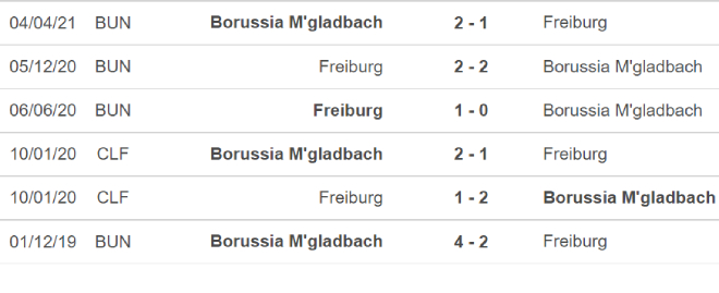 Gladbach vs Freiburg, kèo nhà cái, soi kèo Gladbach vs Freiburg, nhận định bóng đá, Gladbach, Freiburg keo nha cai, dự đoán bóng đá, bóng đá Đức, Bundesliga