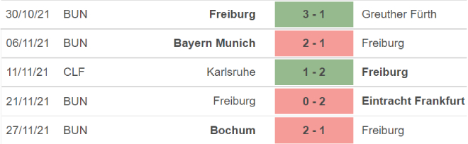 Gladbach vs Freiburg, nhận định kết quả, nhận định bóng đá Gladbach vs Freiburg, nhận định bóng đá, Gladbach, Freiburg keo nha cai, dự đoán bóng đá, bóng đá Đức, Bundesliga