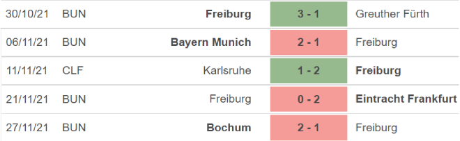 Gladbach vs Freiburg, kèo nhà cái, soi kèo Gladbach vs Freiburg, nhận định bóng đá, Gladbach, Freiburg keo nha cai, dự đoán bóng đá, bóng đá Đức, Bundesliga