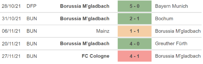 Gladbach vs Freiburg, nhận định kết quả, nhận định bóng đá Gladbach vs Freiburg, nhận định bóng đá, Gladbach, Freiburg keo nha cai, dự đoán bóng đá, bóng đá Đức, Bundesliga