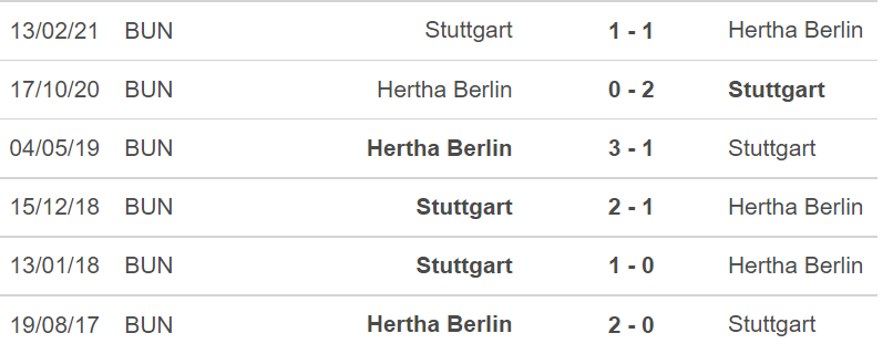 Stuttgart vs Hertha Berlin, nhận định kết quả, nhận định bóng đá Stuttgart vs Hertha Berlin, nhận định bóng đá, Stuttgart, Hertha Berlin, keo nha cai, dự đoán bóng đá, bóng đá Đức