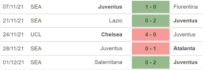 Juventus vs Genoa, nhận định kết quả, nhận định bóng đá Juventus vs Genoa, nhận định bóng đá, Juventus, Genoa, keo nha cai, dự đoán bóng đá, bóng đá Ý, Serie A