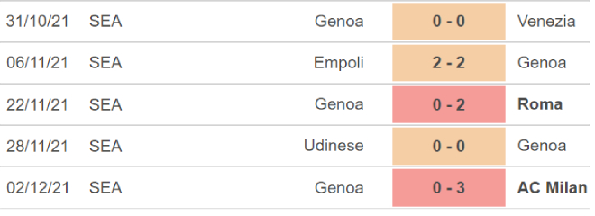 Juventus vs Genoa, nhận định kết quả, nhận định bóng đá Juventus vs Genoa, nhận định bóng đá, Juventus, Genoa, keo nha cai, dự đoán bóng đá, bóng đá Ý, Serie A
