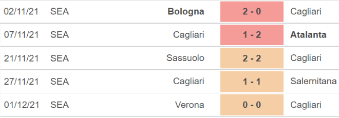 Cagliari vs Torino, nhận định kết quả, nhận định bóng đá Cagliari vs Torino, nhận định bóng đá, Cagliari, Torino, keo nha cai, dự đoán bóng đá, Serie A, bóng đá Ý