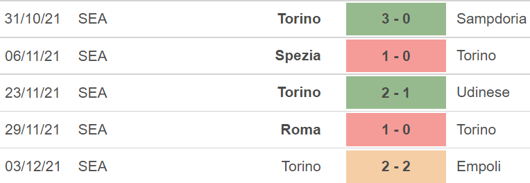 Cagliari vs Torino, kèo nhà cái, soi kèo Cagliari vs Torino, nhận định bóng đá, Cagliari, Torino, keo nha cai, dự đoán bóng đá, Serie A, bóng đá Ý