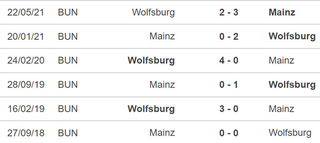 Mainz vs Wolfsburg, nhận định kết quả, nhận định bóng đá Mainz vs Wolfsburg, nhận định bóng đá, Mainz, Wolfsburg, keo nha cai, dự đoán bóng đá, bóng đá Đức, Bundesliga