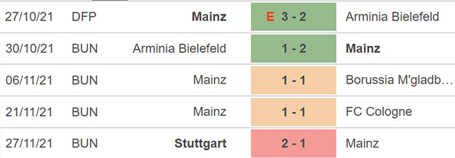 Mainz vs Wolfsburg, nhận định kết quả, nhận định bóng đá Mainz vs Wolfsburg, nhận định bóng đá, Mainz, Wolfsburg, keo nha cai, dự đoán bóng đá, bóng đá Đức, Bundesliga