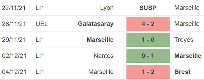 Marseille vs Lokomotiv, nhận định kết quả, nhận định bóng đá Marseille vs Lokomotiv, nhận định bóng đá, Marseille, Lokomotiv, keo nha cai, dự đoán bóng đá, Cúp C2, Europa League