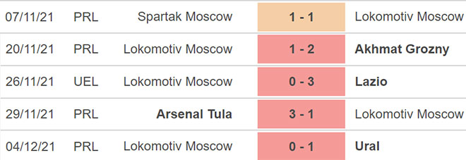 Marseille vs Lokomotiv, kèo nhà cái, soi kèo Marseille vs Lokomotiv, nhận định bóng đá, Marseille, Lokomotiv, keo nha cai, dự đoán bóng đá, Cúp C2, Europa League