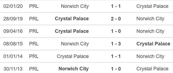 Crystal Palace vs Norwich, nhận định kết quả, nhận định bóng đá Crystal Palace vs Norwich, nhận định bóng đá, Crystal Palace, Norwich, keo nha cai, dự đoán bóng đá, Ngoại hạng Anh