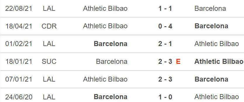 Bilbao vs Barcelona, nhận định kết quả, nhận định bóng đá Bilbao vs Barcelona, nhận định bóng đá, Bilbao, Barcelona, keo nha cai, dự đoán bóng đá, Cúp Nhà vua Tây Ban Nha