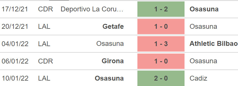 Celta Vigo vs Osasuna, nhận định kết quả, nhận định bóng đá Celta Vigo vs Osasuna, nhận định bóng đá, Celta Vigo, Osasuna, keo nha cai, dự đoán bóng đá, La Liga