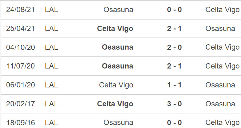 Celta Vigo vs Osasuna, nhận định kết quả, nhận định bóng đá Celta Vigo vs Osasuna, nhận định bóng đá, Celta Vigo, Osasuna, keo nha cai, dự đoán bóng đá, La Liga