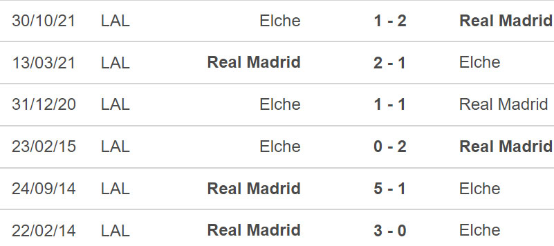 Elche vs Real Madrid, nhận định kết quả, nhận định bóng đá Elche vs Real Madrid, nhận định bóng đá, Elche, Real Madrid, keo nha cai, dự đoán bóng đá, Cúp Nhà vua Tây Ban Nha